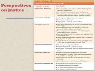 Perspectives 
on Justice 
 