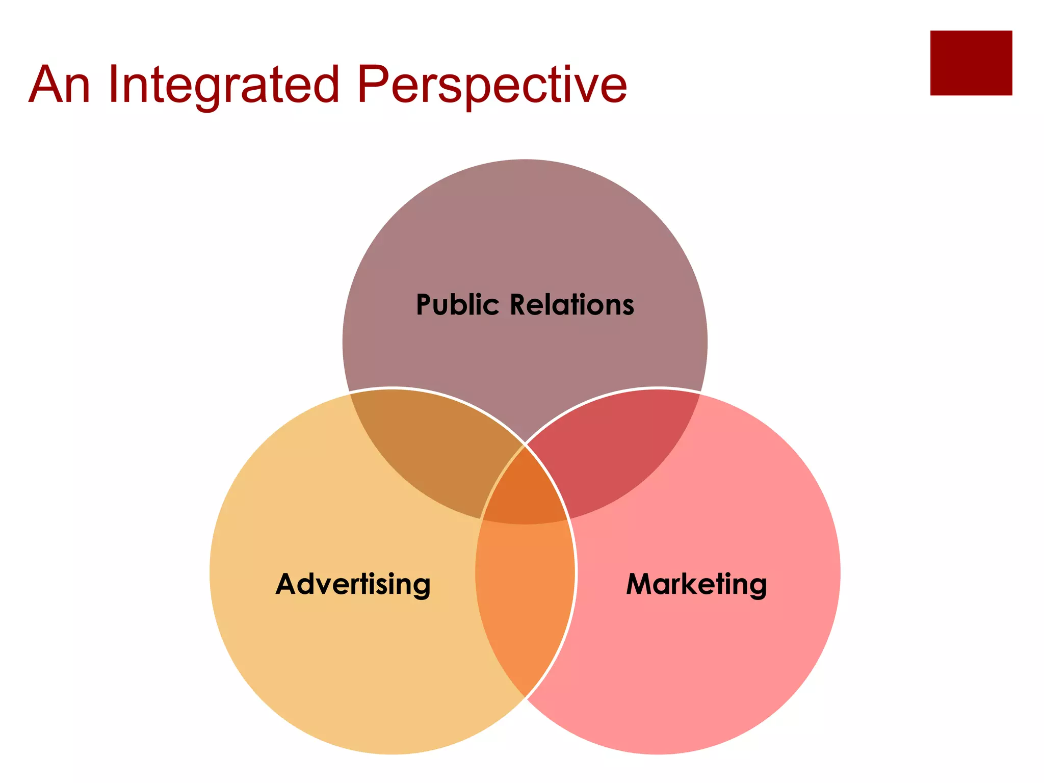 An Integrated Perspective 
Public Relations 
Advertising Marketing 
 