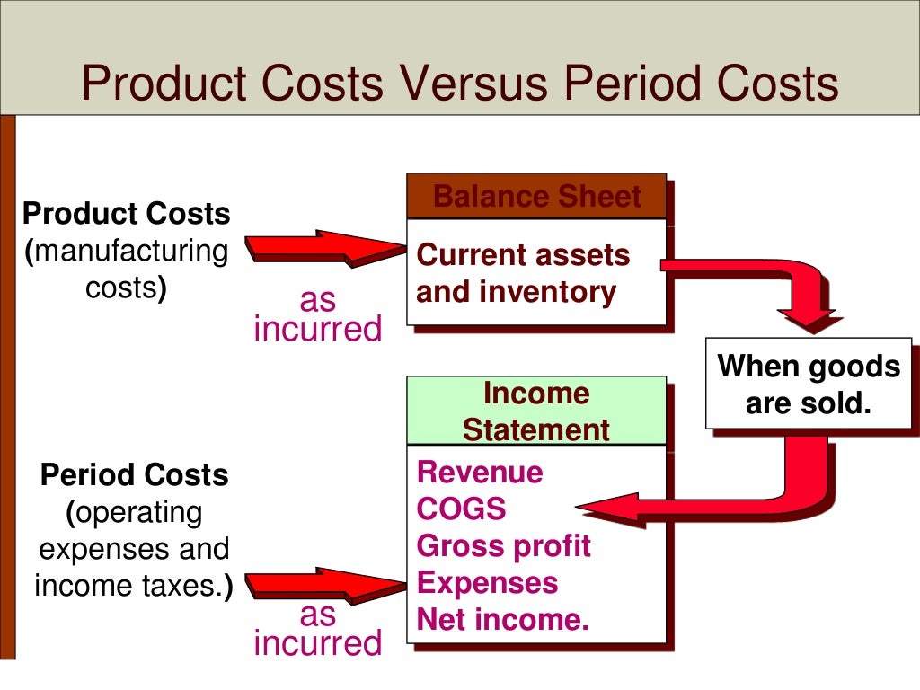 Introduction to Managerial Accounting and Cost Concepts