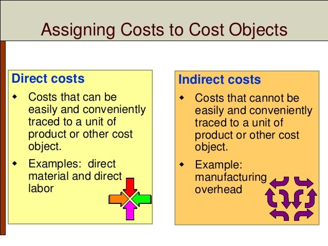 cost concepts and cost accounting Archive about 'cost concepts and tweet the following are some of the objectives of setting up a cost accounting system whether in a manufacturing or. cost concepts and cost accounting Archive about 'cost concepts and tweet the following are some of the objectives of setting up a cost accounting system whether in a manufacturing or.