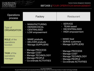 Operations 
process 
Factory Restaurant 
Type of 
ORGANISATION 
ROLE of the 
operations 
function 
TASK of the 
operations 
manager 
• MANUFACTURING 
• HIERARCHICAL 
• CENTRALISED 
• LOW empowerment 
• MAKE products 
• DELIVER products 
• Manage SUPPLIERS 
• Manage PROCESS 
• Manage COST 
• Manage TECHNOLOGY 
• Manage PEOPLE 
• Co-ordinate ACTIVITIES 
• SERVICE 
• TEAM based 
• DECENTRALISED 
• HIGH empowerment 
• MAKE food 
• SERVE customers 
• Manage SUPPLIERS 
• Manage PROCESS 
• Manage COST 
• Manage TECHNOLOGY 
• Manage PEOPLE 
• Co-ordinate ACTIVITIES 
 
