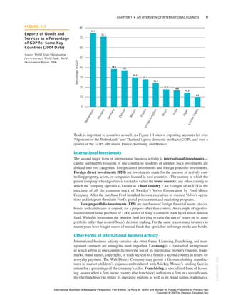 Export Examples Gdp Chapter 1 | PDF
