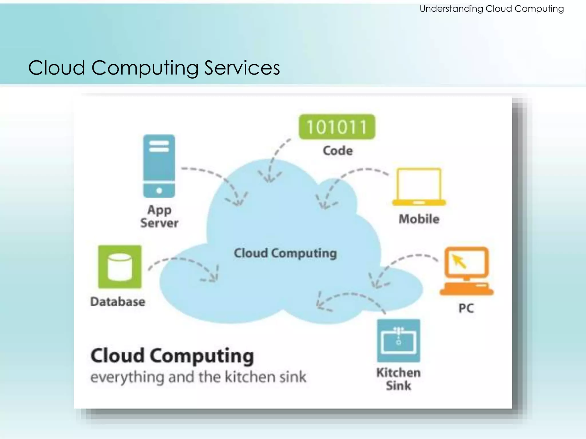 Understanding Cloud Computing 
Cloud Computing Services 
 