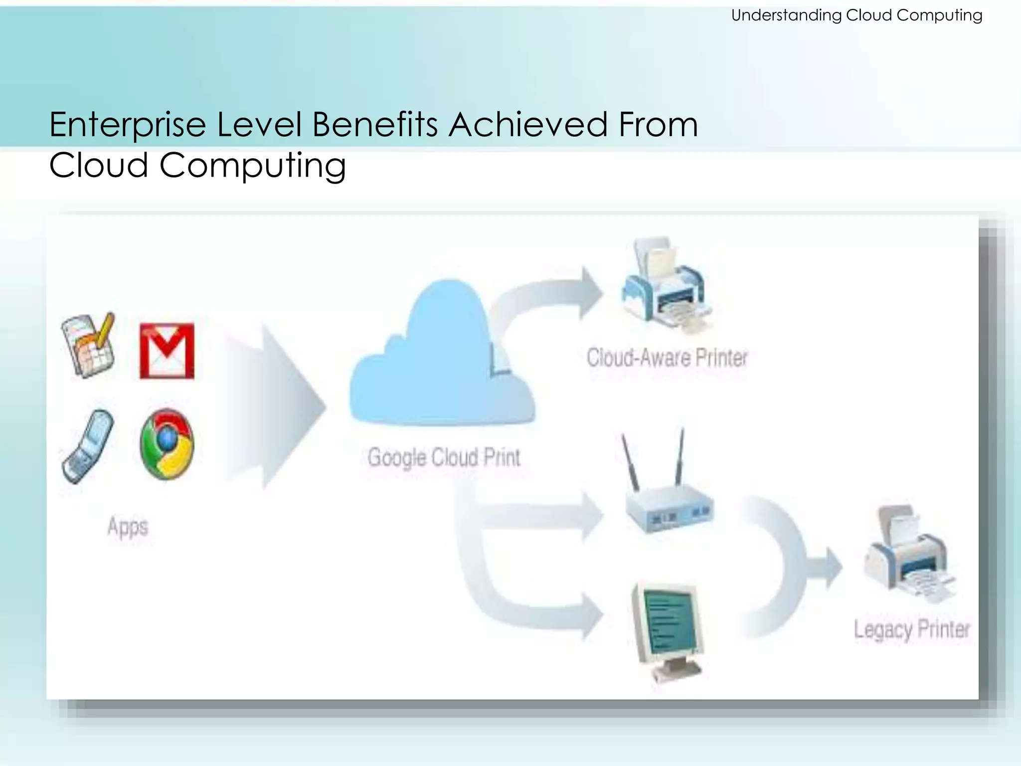 Understanding Cloud Computing 
Enterprise Level Benefits Achieved From 
Cloud Computing 
 