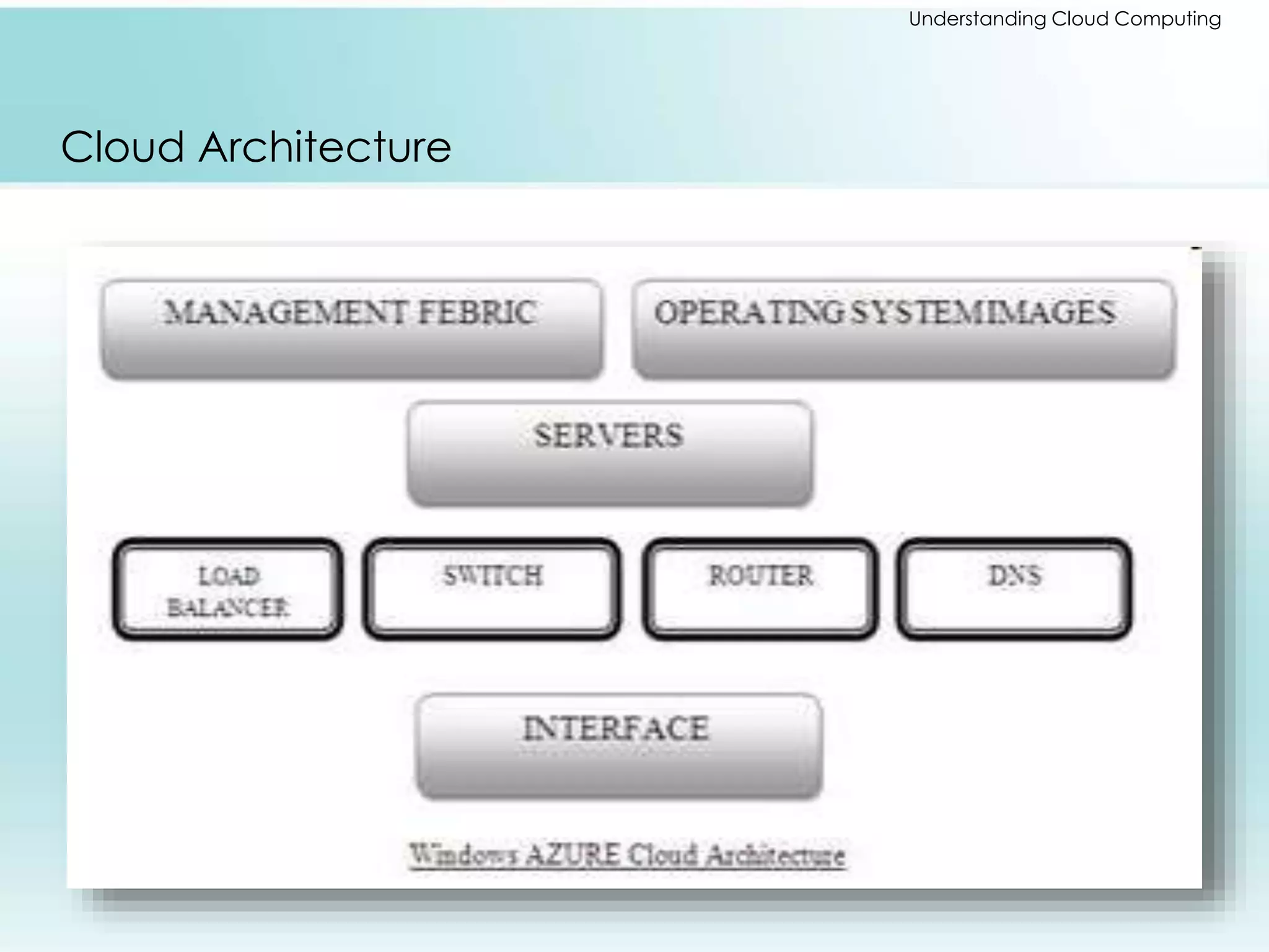 Understanding Cloud Computing 
Cloud Architecture 
 
