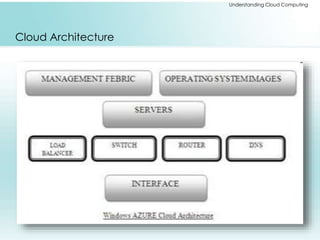 Understanding Cloud Computing 
Cloud Architecture 
 