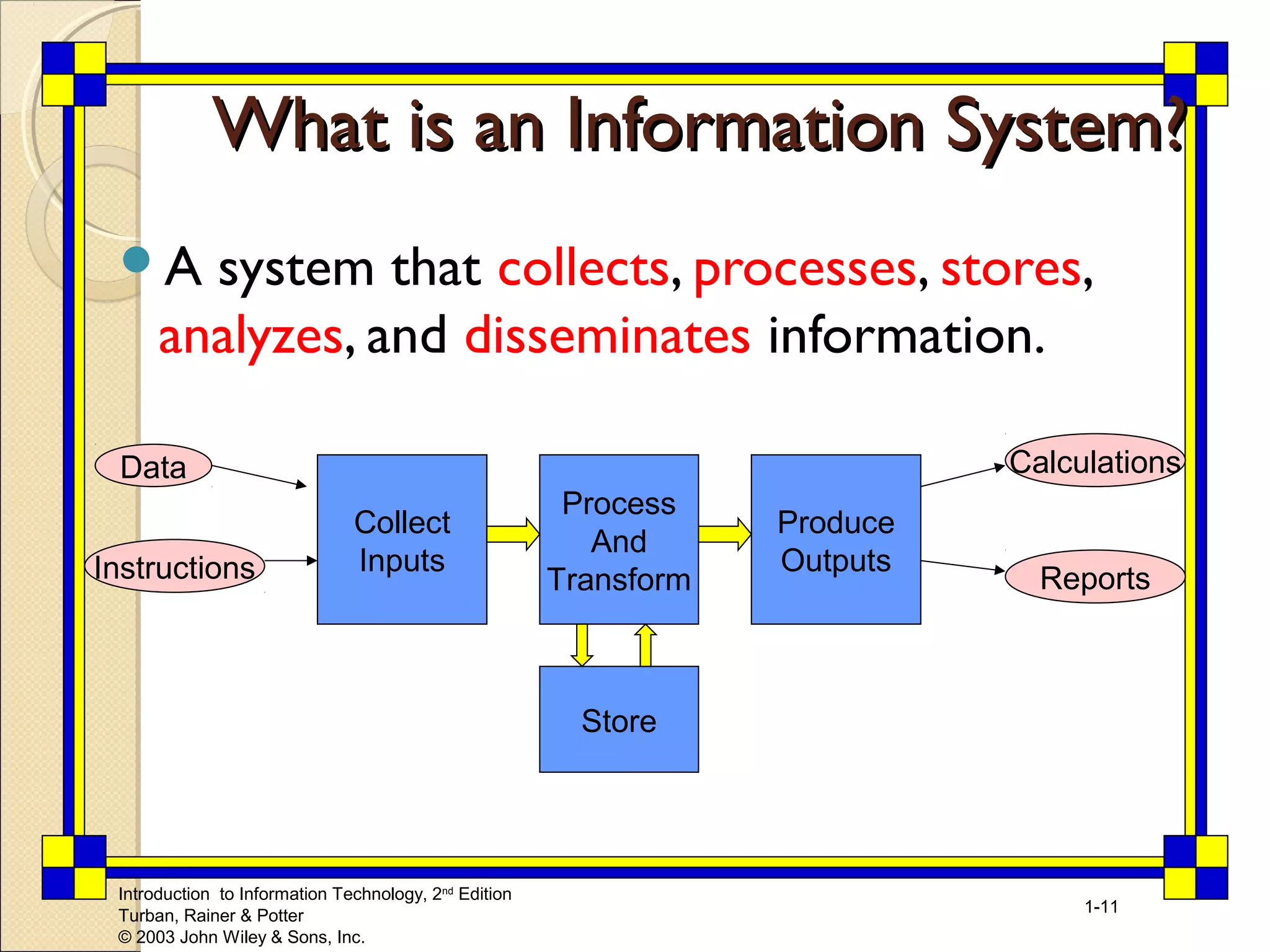 WWhhaatt iiss aann IInnffoorrmmaattiioonn SSyysstteemm?? 
A system that collects, processes, stores, 
analyzes, and disseminates information. 
Introduction to Information Technology, 2nd Edition 
Turban, Rainer & Potter 
© 2003 John Wiley & Sons, Inc. 
1-11 
Collect 
Inputs 
Process 
And 
Transform 
Produce 
Outputs 
Store 
Data 
Instructions 
Calculations 
Reports 
 
