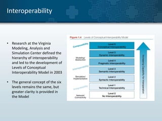 Interoperability 
• Research at the Virginia 
Modeling, Analysis and 
Simulation Center defined the 
hierarchy of interoperability 
and led to the development of 
Levels of Conceptual 
Interoperability Model in 2003 
• The general concept of the six 
levels remains the same, but 
greater clarity is provided in 
the Model 
 