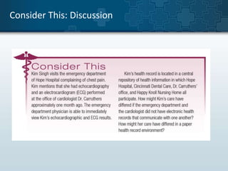 Consider This: Discussion 
 