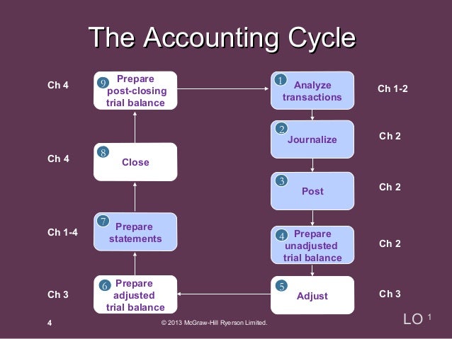 Chapter 1( BUAD 111 Financial Accounting I)