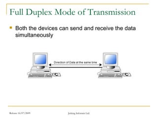 Release 16/07/2009 Jetking Infotrain Ltd.
Full Duplex Mode of Transmission
 Both the devices can send and receive the data
simultaneously
 