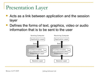 Release 16/07/2009 Jetking Infotrain Ltd.
Presentation Layer
 Acts as a link between application and the session
layer
 Defines the forms of text, graphics, video or audio
information that is to be sent to the user
 