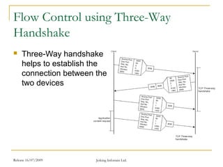 Release 16/07/2009 Jetking Infotrain Ltd.
Flow Control using Three-Way
Handshake
 Three-Way handshake
helps to establish the
connection between the
two devices
 
