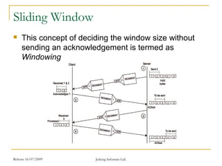 Release 16/07/2009 Jetking Infotrain Ltd.
Sliding Window
 This concept of deciding the window size without
sending an acknowledgement is termed as
Windowing
 