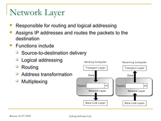 Release 16/07/2009 Jetking Infotrain Ltd.
Network Layer
 Responsible for routing and logical addressing
 Assigns IP addresses and routes the packets to the
destination
 Functions include
 Source-to-destination delivery
 Logical addressing
 Routing
 Address transformation
 Multiplexing
 