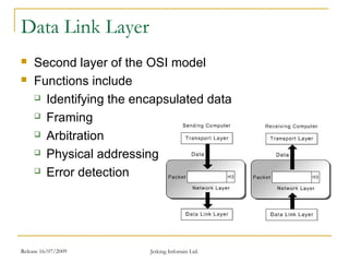 Release 16/07/2009 Jetking Infotrain Ltd.
Data Link Layer
 Second layer of the OSI model
 Functions include
 Identifying the encapsulated data
 Framing
 Arbitration
 Physical addressing
 Error detection
 