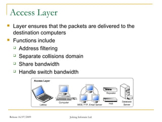 Release 16/07/2009 Jetking Infotrain Ltd.
Access Layer
 Layer ensures that the packets are delivered to the
destination computers
 Functions include
 Address filtering
 Separate collisions domain
 Share bandwidth
 Handle switch bandwidth
 