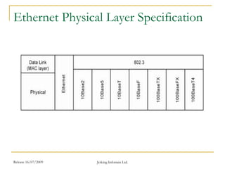 Release 16/07/2009 Jetking Infotrain Ltd.
Ethernet Physical Layer Specification
 