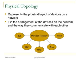 Release 16/07/2009 Jetking Infotrain Ltd.
Physical Topology
 Represents the physical layout of devices on a
network
 It is the arrangement of the devices on the network
and the way they communicate with each other
Bus
Star
Ring
Tree
MeshPhysical Topology
 