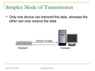 Release 16/07/2009 Jetking Infotrain Ltd.
Simplex Mode of Transmission
 Only one device can transmit the data, whereas the
other can only receive the data
 