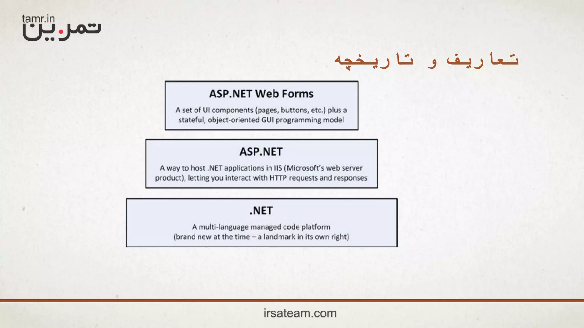 irsateam.com
‫تاریخچه‬ ‫و‬ ‫تعاریف‬
 