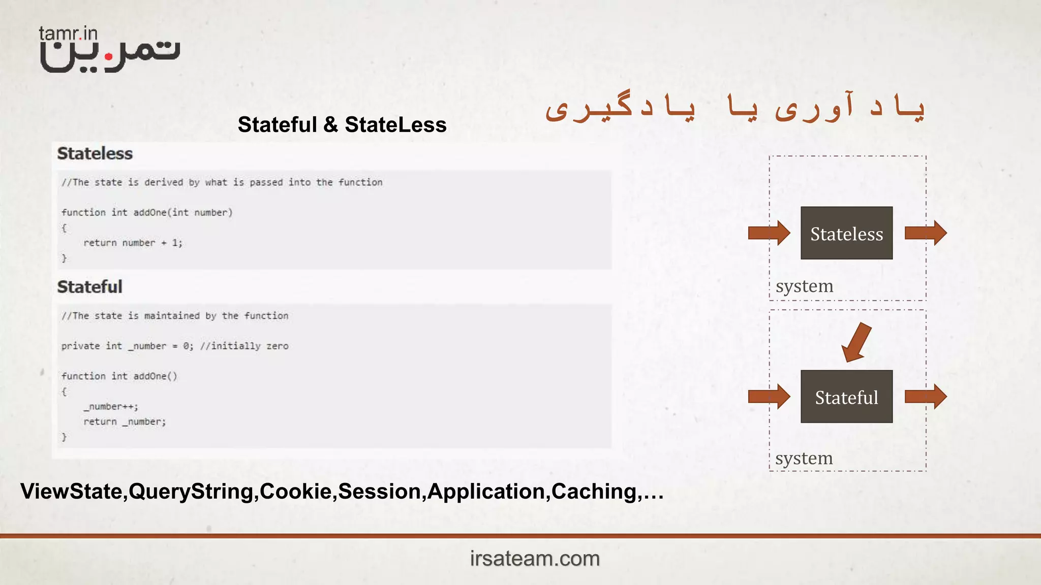 ‫یادگیری‬ ‫یا‬ ‫یادآوری‬Stateful & StateLess
ViewState,QueryString,Cookie,Session,Application,Caching,…
irsateam.com
Stateless
Stateful
system
system
 
