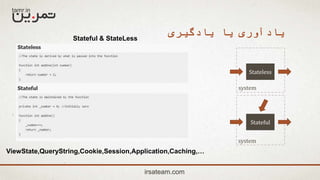 ‫یادگیری‬ ‫یا‬ ‫یادآوری‬Stateful & StateLess
ViewState,QueryString,Cookie,Session,Application,Caching,…
irsateam.com
Stateless
Stateful
system
system
 