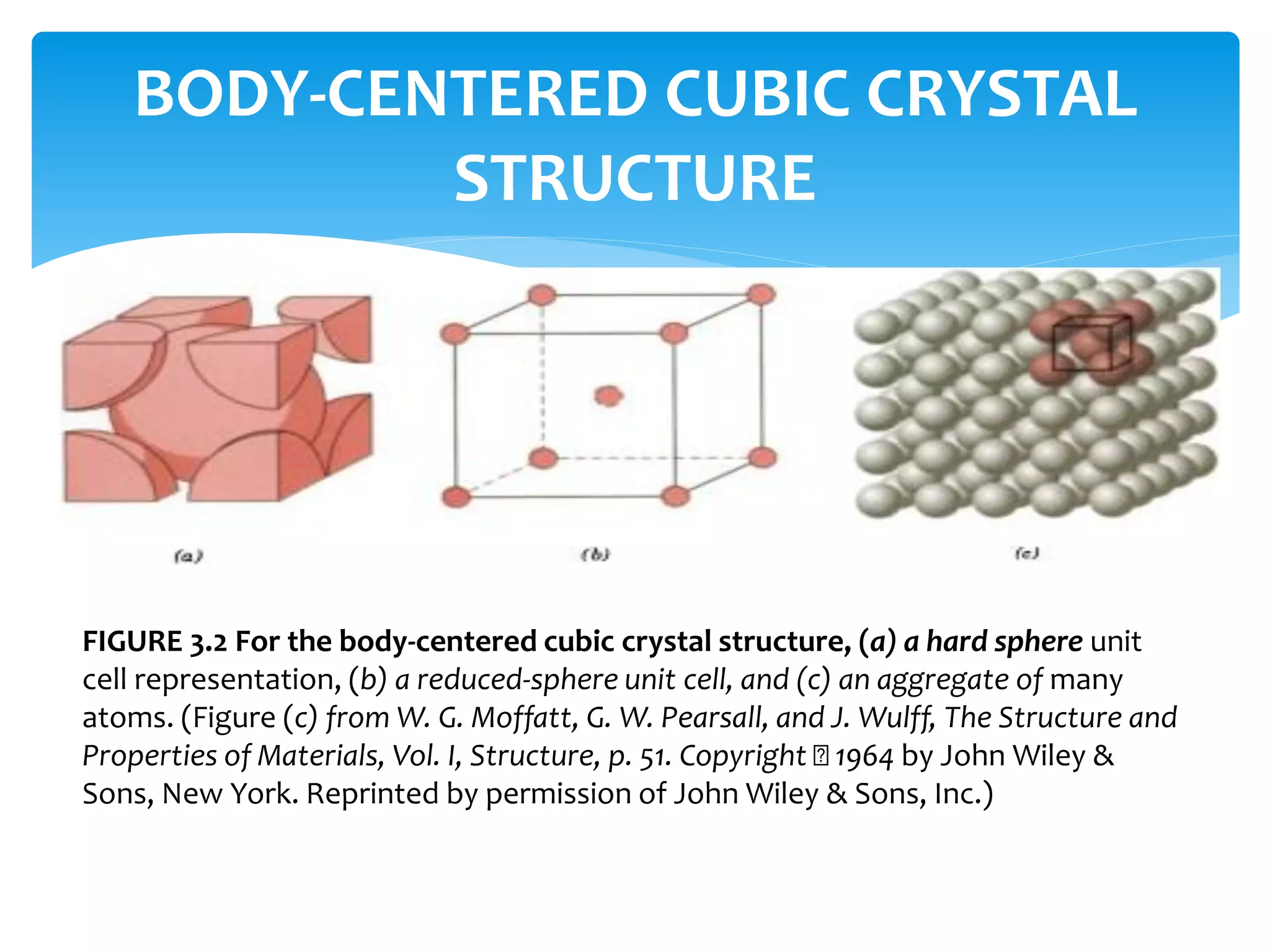 BODY-CENTERED CUBIC CRYSTAL
STRUCTURE
FIGURE 3.2 For the body-centered cubic crystal structure, (a) a hard sphere unit
cell representation, (b) a reduced-sphere unit cell, and (c) an aggregate of many
atoms. (Figure (c) from W. G. Moffatt, G. W. Pearsall, and J. Wulff, The Structure and
Properties of Materials, Vol. I, Structure, p. 51. Copyright 1964 by John Wiley &
Sons, New York. Reprinted by permission of John Wiley & Sons, Inc.)
 