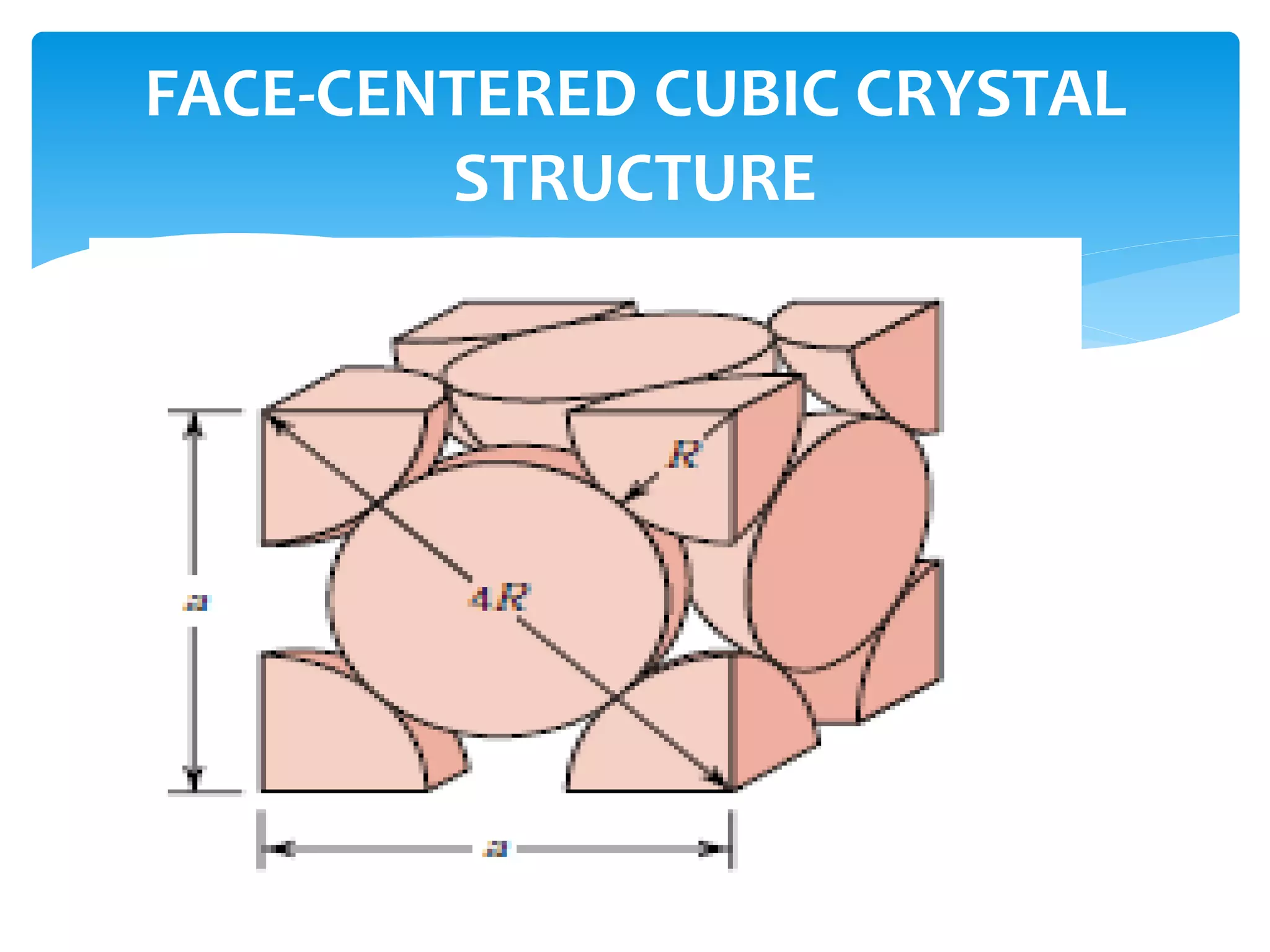 FACE-CENTERED CUBIC CRYSTAL
STRUCTURE
 