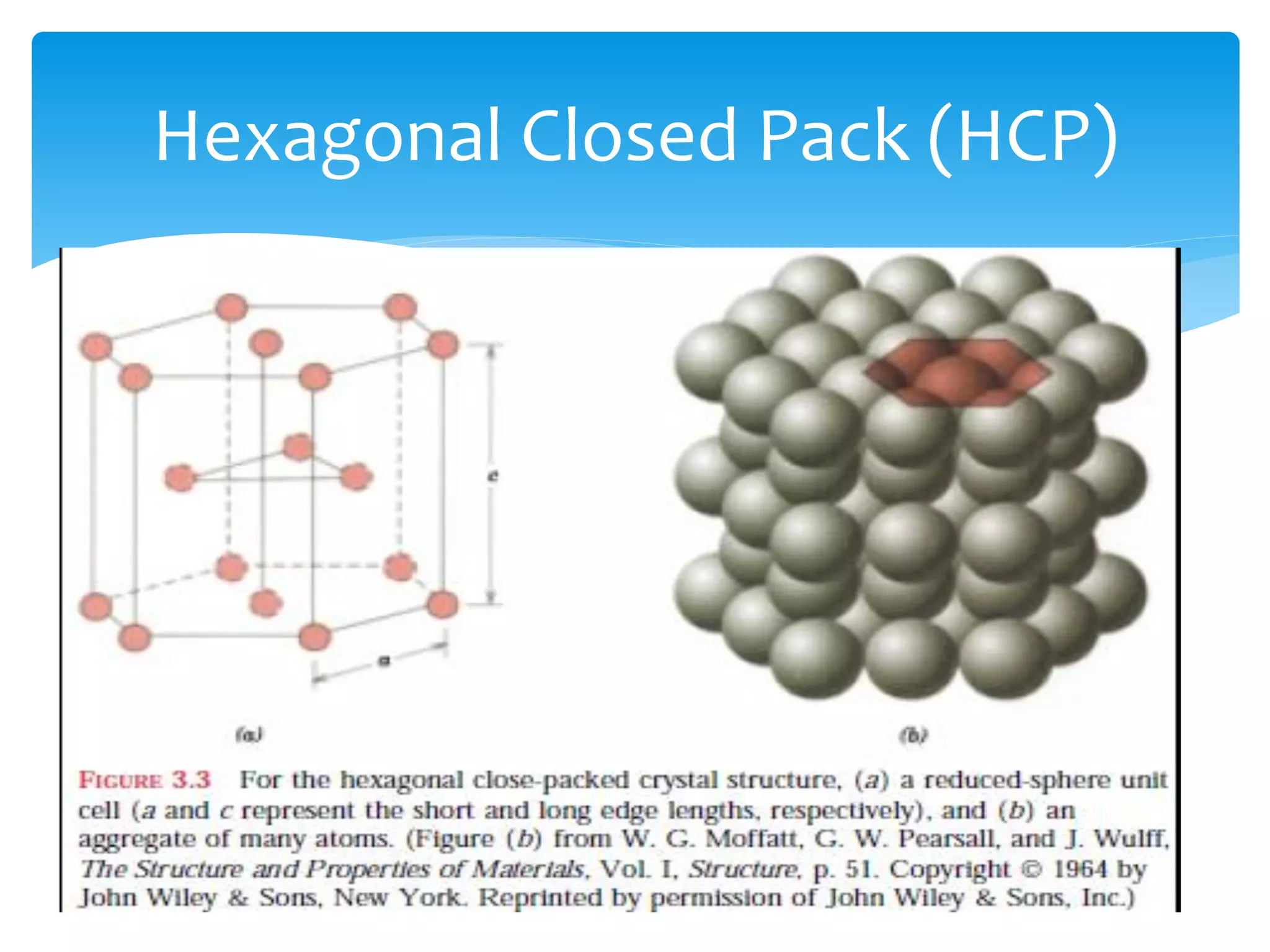 Hexagonal Closed Pack (HCP)
 