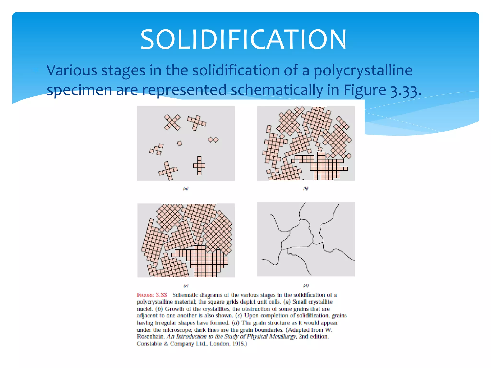  Various stages in the solidification of a polycrystalline
specimen are represented schematically in Figure 3.33.
SOLIDIFICATION
 