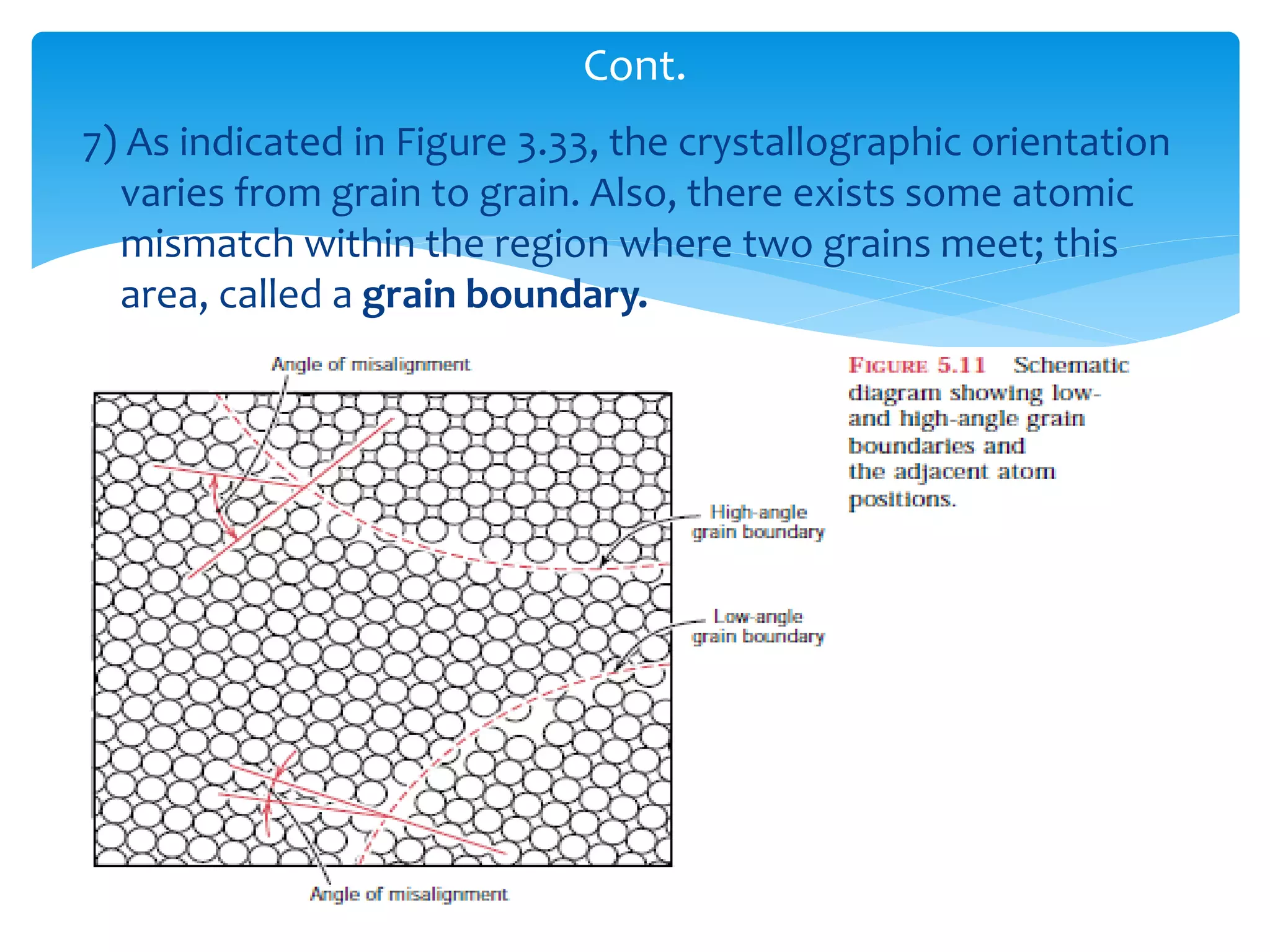 7) As indicated in Figure 3.33, the crystallographic orientation
varies from grain to grain. Also, there exists some atomic
mismatch within the region where two grains meet; this
area, called a grain boundary.
Cont.
 