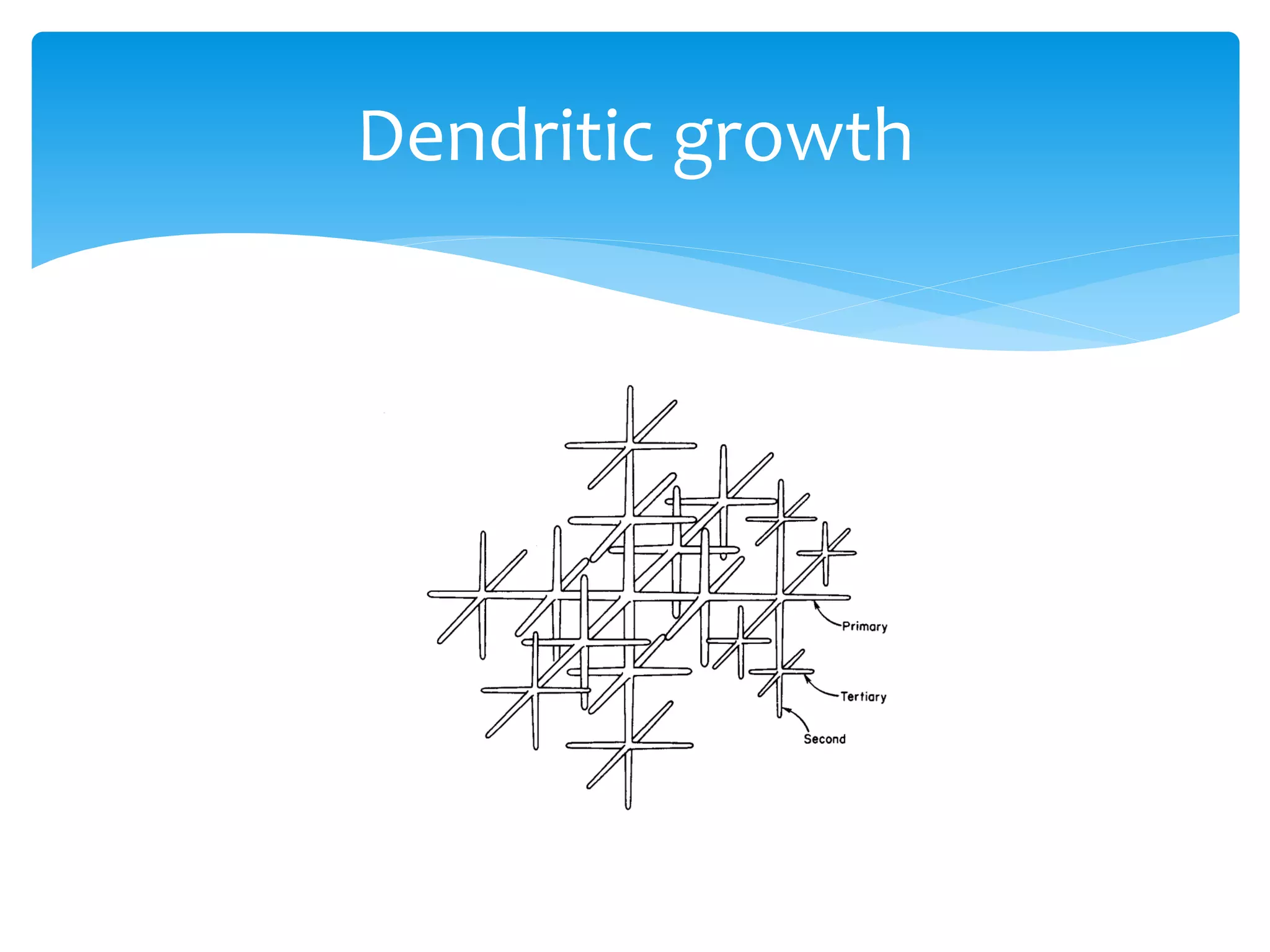 Dendritic growth
 