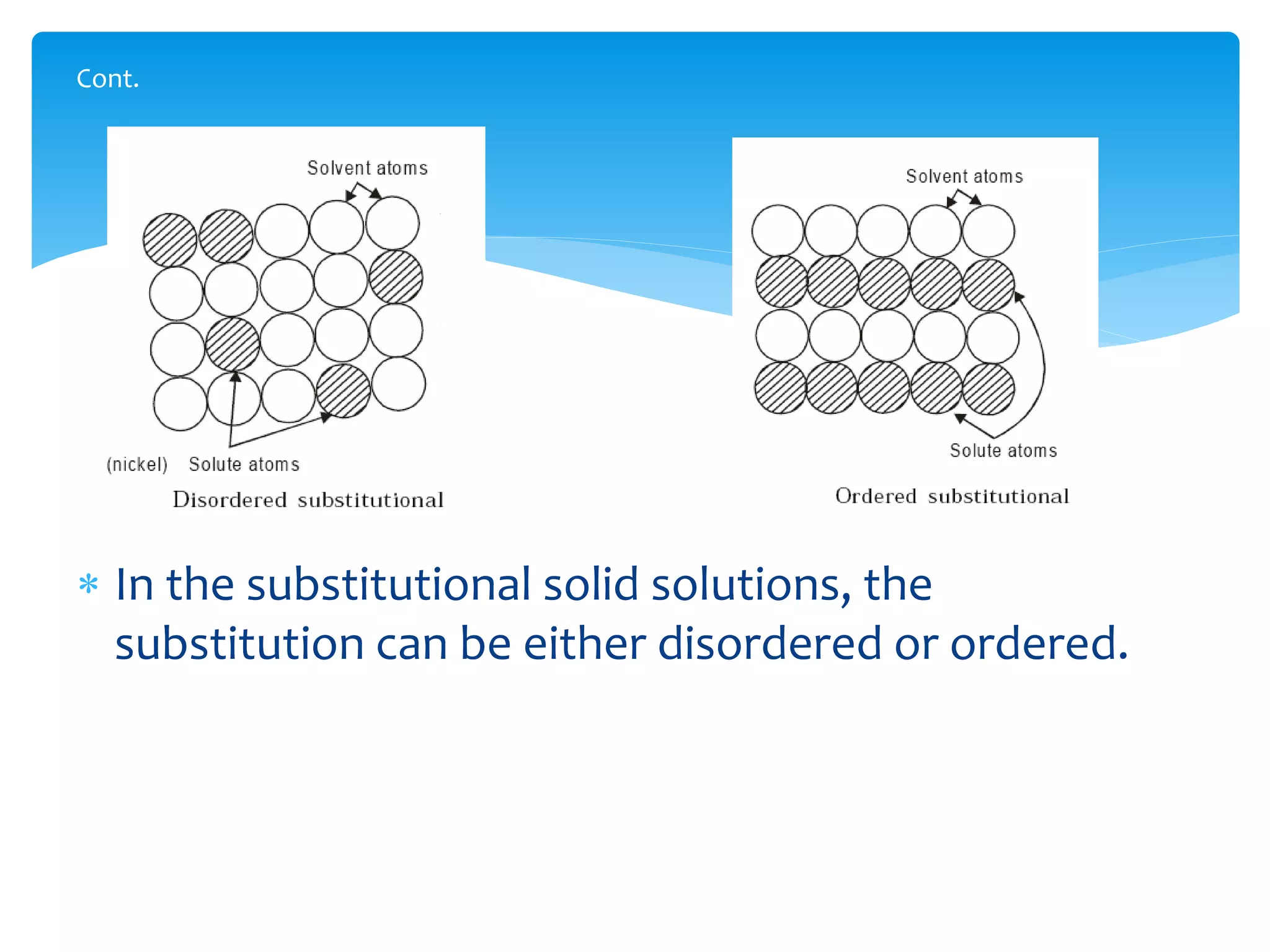 Cont.
 In the substitutional solid solutions, the
substitution can be either disordered or ordered.
 