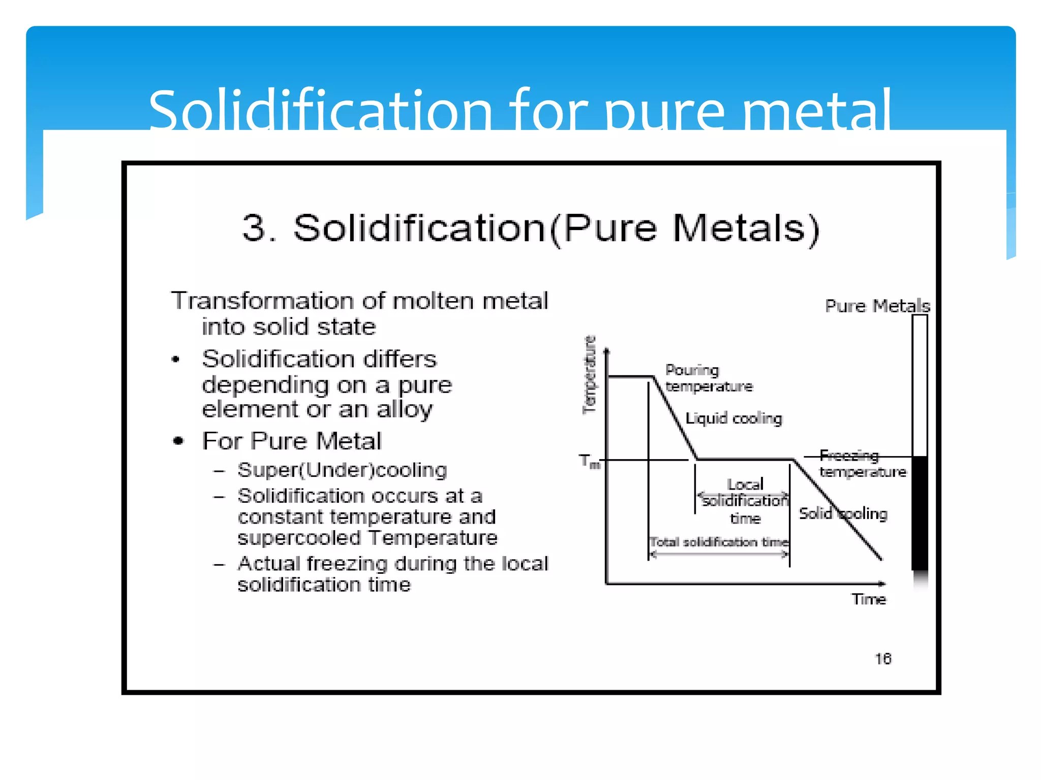 Solidification for pure metal
 
