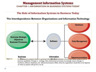 Management Information SystemsManagement Information Systems
CHAPTER 1: INFORMATION IN BUSINESS SYSTEMSTODAY
The Role of Information Systems in Business Today
The Interdependence Between Organizations and InformationTechnology
In contemporary systems there is a growing interdependence between a firm’s information systems and its
business capabilities. Changes in strategy, rules, and business processes increasingly require changes in
hardware, software, databases, and telecommunications. Often, what the organization would like to do depends
on what its systems will permit it to do.
Figure 1.2
© Prentice Hall 201118
 