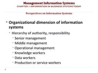 Management Information SystemsManagement Information Systems
CHAPTER 1: INFORMATION IN BUSINESS SYSTEMSTODAY
 Organizational dimension of information
systems
 Hierarchy of authority, responsibility
 Senior management
 Middle management
 Operational management
 Knowledge workers
 Data workers
 Production or service workers
Perspectives on Information Systems
© Prentice Hall 201125
 