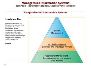 Management Information SystemsManagement Information Systems
CHAPTER 1: INFORMATION IN BUSINESS SYSTEMSTODAY
Perspectives on Information Systems
Levels in a Firm
Business organizations are
hierarchies consisting of three
principal levels: senior
management, middle
management, and operational
management. Information
systems serve each of these
levels. Scientists and knowledge
workers often work with
middle management.
Figure 1.6
© Prentice Hall 201126
 