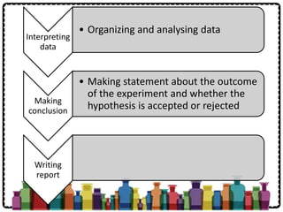 Interpreting
data
• Organizing and analysing data
Making
conclusion
• Making statement about the outcome
of the experiment and whether the
hypothesis is accepted or rejected
Writing
report
 