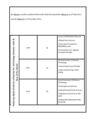 the iPhone is in other markets of the world. Airtel introduced the iPhone 4 on 27 May 2011
and the iPhone 5 on 2 November 2012.
1995 2G
Launch of Delhi Mobile Network
• Mobile Voice Services
• Basic Data Transmission -
SMS/MMS/e-mail
• Increased privacy - digitally
encrypted messages
2011 3G
Third Generation of Wireless
Technology
• Internet Speed up to 20 mpbs
• Video Conferencing / Video
Calling
2014 4G
Fourth Generation of Wireless
Technology
• Heterogeneous Network
• Self optimizing & Context Aware
• High Speed Internet up to 100
mpbs
• High Quality Multimedia Video
Streaming
ReducingdigitaldividebycollapsingthetechnologybetweenIndia&
RestoftheWorld
 