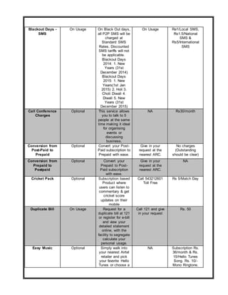 Blackout Days -
SMS
On Usage On Black Out days,
all P2P SMS will be
charged at
Standard SMS
Rates. Discounted
SMS tariffs will not
be applicable.
Blackout Days
2014: 1. New
Years (31st
December 2014)
Blackout Days
2015: 1. New
Years(1st Jan
2015) 2. Holi 3.
Choti Diwali 4.
Diwali 5. New
Years (31st
December 2015)
On Usage Re1/Local SMS,
Rs1.5/National
SMS &
Rs5/International
SMS
Call Conference
Charges
Optional This service allows
you to talk to 5
people at the same
time making it ideal
for organising
events or
discussing
business.
NA Rs30/month
Conversion from
Post-Paid to
Prepaid
Optional Convert your Post-
Paid subscription to
Prepaid with ease.
Give in your
request at the
nearest ARC.
No charges
(Outstanding
should be clear)
Conversion from
Prepaid to
Postpaid
Optional Convert your
Prepaid to Post-
Paid subscription
with ease.
Give in your
request at the
nearest ARC.
NA
Cricket Pack Optional Subscription based
Product where
users can listen to
commentary & get
cricket score
updates on their
mobile
Call 543212601
Toll Free
Rs 5/Match Day
Duplicate Bill On Usage Request for a
duplicate bill at 121
or register for e-bill
and view your
detailed statement
online, with the
facility to segregate
calculate your
personal usage.
Call 121 and give
in your request
Rs. 50
Easy Music Optional Simply walk into
your nearest Airtel
retailer and pick
your favorite Hello
Tunes or choose a
NA Subscription Rs.
36/month & Rs.
15/Hello Tunes
Song. Rs. 10/-
Mono Ringtone.
 