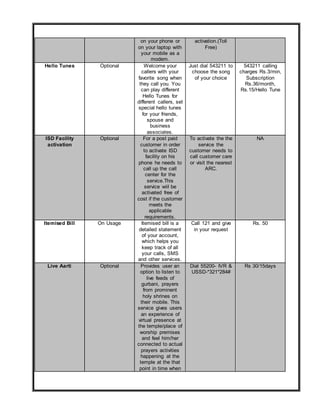 on your phone or
on your laptop with
your mobile as a
modem.
activation.(Toll
Free)
Hello Tunes Optional Welcome your
callers with your
favorite song when
they call you. You
can play different
Hello Tunes for
different callers, set
special hello tunes
for your friends,
spouse and
business
associates.
Just dial 543211 to
choose the song
of your choice
543211 calling
charges Rs.3/min,
Subscription
Rs.36/month,
Rs.15/Hello Tune
ISD Facility
activation
Optional For a post paid
customer in order
to activate ISD
facility on his
phone he needs to
call up the call
center for the
service.This
service wiil be
activated free of
cost if the customer
meets the
applicable
requirements.
To activate the the
service the
customer needs to
call customer care
or visit the nearest
ARC.
NA
Itemised Bill On Usage Itemised bill is a
detailed statement
of your account,
which helps you
keep track of all
your calls, SMS
and other services.
Call 121 and give
in your request
Rs. 50
Live Aarti Optional Provides user an
option to listen to
live feeds of
gurbani, prayers
from prominent
holy shrines on
their mobile. This
service gives users
an experience of
virtual presence at
the temple/place of
worship premises
and feel him/her
connected to actual
prayers activities
happening at the
temple at the that
point in time when
Dial 55200- IVR &
USSD-*321*284#
Rs 30/15days
 