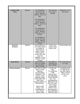 PostPaid SMS
Packs
Optional Pay Rs25/Month
and get 20 Free
Local + National
SMS per day for 30
days.
Pay Rs50/Month
and get 50 Free
Local + National
SMS per day for 30
days.
Pay Rs85/Month
and get 90 Free
Local + National
SMS per day, for
30 days.
Pay Rs99/Month
and get 100 Free
Local + National
SMS per day, for
30 days.
Call Customer
Care (121) to
activate
Depending on the
plan opted
Premium
Numbers
Optional Both existing and
non mobile owners
are eligible for
these premium
mobile numbers.
Walk up to the
nearest ARC and
check the
availability of your
preferred mobile
numbers.
Give in your
request at the
nearest ARC.
As per number tag
Radio Mirchi Optional Enjoy FM Music
from any handset
from anywhere-
ONLY on Airtel
Dial 59830 to
subscribe and
listen (tollfree)
Rs. 10 for 100 min
for 7 days
Railway Enquiry Optional Call 139xx for PNR
Status, Arrival/
Departure,
Accommodation
Availability, Fare
Enquiry, Ticket
Booking through
Credit/ Debit Card,
SMS Ticket
Booking Helpline or
Meal Booking.
SMS for PNR
Status, Train
Arrival/Departure,
Train Current
Position, Meal
For IVR Call
139xx
For USSD Dial
*139#
SMS as below
For PNR Status
SMS PNR (PNR
No) , Train
Arrival/Departure
SMS AD (Tr No)
(Stn STD Code) ,
Train Current
Position SMS
SPOT (Tr No),
Meal Request in
Train SMS MEAL
(PNR No), Seat
Call @ Rs.2 per
min, SMS @ Rs 3
per SMS, dialing
*139# is toll free
with Rs 3 per
query
 