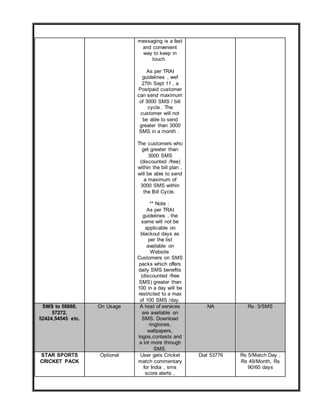 messaging is a fast
and convenient
way to keep in
touch.
As per TRAI
guidelines , wef
27th Sept 11 , a
Postpaid customer
can send maximum
of 3000 SMS / bill
cycle . The
customer will not
be able to send
greater than 3000
SMS in a month .
The customers who
get greater than
3000 SMS
(discounted /free)
within the bill plan ,
will be able to send
a maximum of
3000 SMS within
the Bill Cycle.
** Note :
As per TRAI
guidelines , the
same will not be
applicable on
blackout days as
per the list
available on
Website
Customers on SMS
packs which offers
daily SMS benefits
(discounted /free
SMS) greater than
100 in a day will be
restricted to a max
of 100 SMS /day.
SMS to 58888,
57272,
52424,54545 etc.
On Usage A host of services
are available on
SMS. Download
ringtones,
wallpapers,
logos,contests and
a lot more through
SMS.
NA Rs. 3/SMS
STAR SPORTS
CRICKET PACK
Optional User gets Cricket
match commentary
for India , sms
score alerts ,
Dial 53776 Rs 5/Match Day ,
Rs 49/Month, Rs
90/60 days
 
