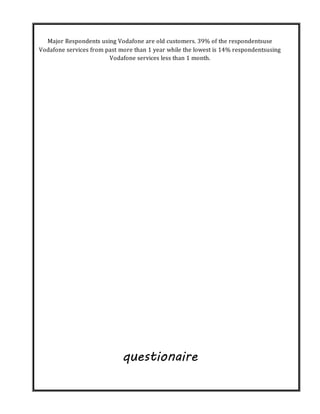 Major Respondents using Vodafone are old customers. 39% of the respondentsuse
Vodafone services from past more than 1 year while the lowest is 14% respondentsusing
Vodafone services less than 1 month.
questionaire
 