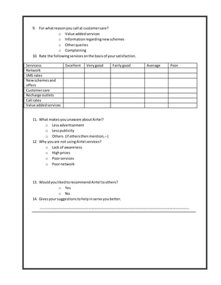 9. For whatreasonyou call at customercare?
o Value addedservices
o Informationregardingnew schemes
o Otherqueries
o Complaining
10. Rate the followingservicesonthe basisof yoursatisfaction.
Servicess Excellent Verygood Fairlygood Average Poor
Network
SMS rates
Newschemesand
offers
Customercare
Recharge outlets
Call rates
Value addedservices
11. What makesyouunaware aboutAirtel?
o Lessadvertisement
o Lesspublicity
o Others (if othersthen mention,--)
12. Why youare not usingAirtel services?
o Lack of awareness
o Highprices
o Poorservices
o Poornetwork
13. WouldyoulikedtorecommendAirtel toothers?
o Yes
o No
14. Givesyoursuggestionstohelpinserve youbetter.
--------------------------------------------------------------------------------------------------------------------------
 
