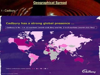 Geographical Spread
1 - Cadbury
 