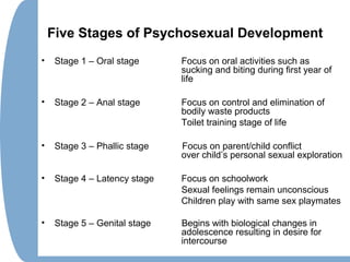 Five Stages of Psychosexual Development
• Stage 1 – Oral stage Focus on oral activities such as
sucking and biting during first year of
life
• Stage 2 – Anal stage Focus on control and elimination of
bodily waste products
Toilet training stage of life
• Stage 3 – Phallic stage Focus on parent/child conflict
over child’s personal sexual exploration
• Stage 4 – Latency stage Focus on schoolwork
Sexual feelings remain unconscious
Children play with same sex playmates
• Stage 5 – Genital stage Begins with biological changes in
adolescence resulting in desire for
intercourse
 
