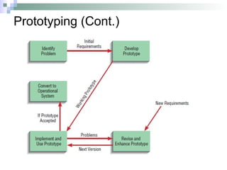 Prototyping (Cont.)
 
