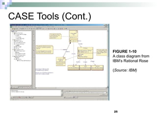 25
CASE Tools (Cont.)
FIGURE 1-10
A class diagram from
IBM’s Rational Rose
(Source: IBM)
 